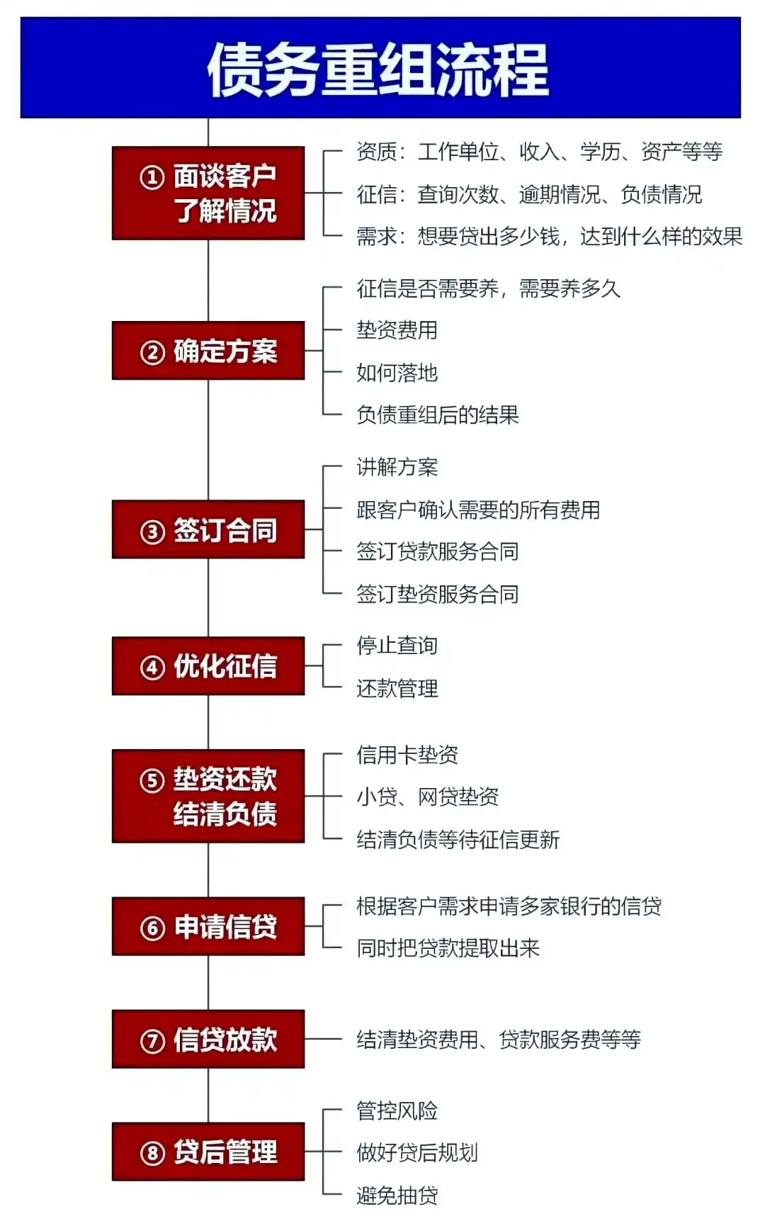 在阿克苏地，中小企业也可以债务重组吗？